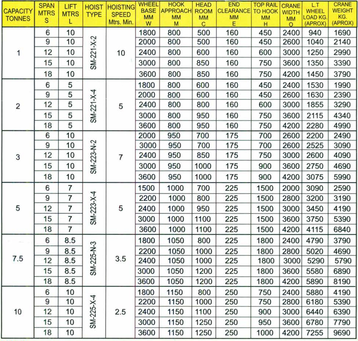 Single Girder EOT Cranes