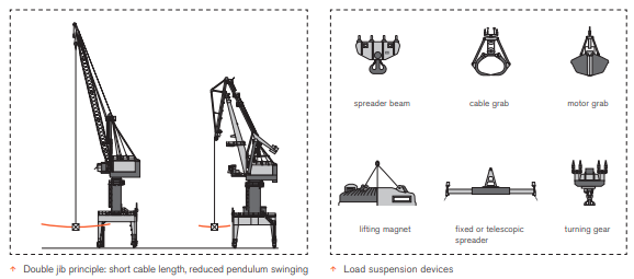 Double Jib Crane